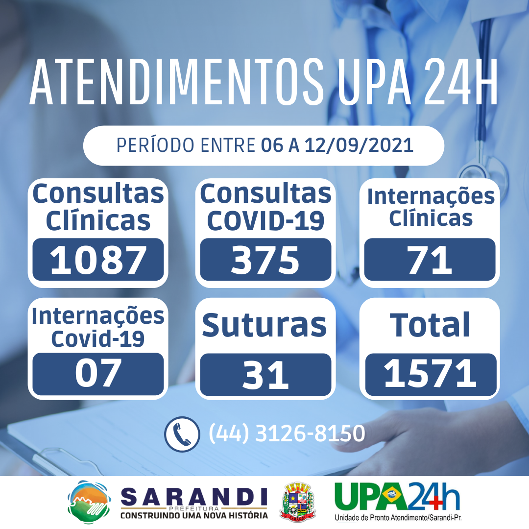 Relatório de atendimento UPA24H - 06 à 12/09/2021